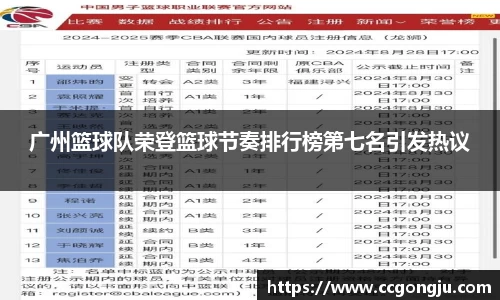 广州篮球队荣登篮球节奏排行榜第七名引发热议
